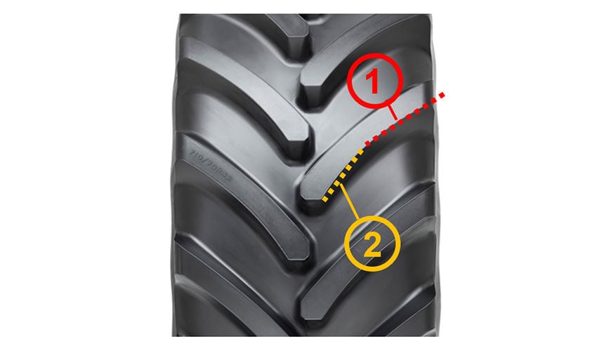 1: 20° angle for maximum grip - 2: 35° angle for good penetration into the soil