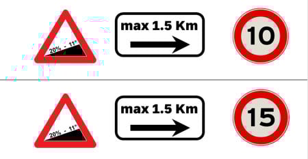 Limits to respect for a cyclic load during harvesting 