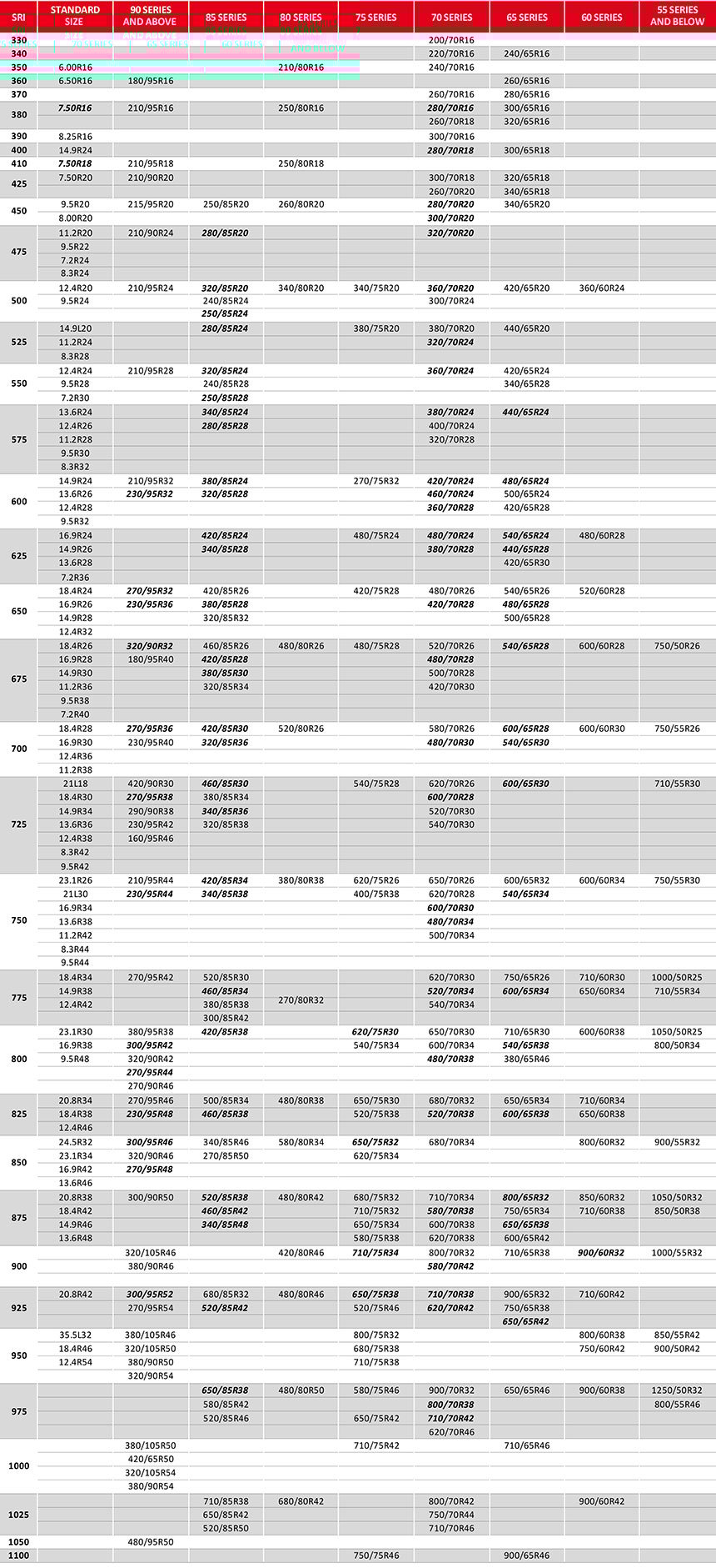 Farming tyre size converter