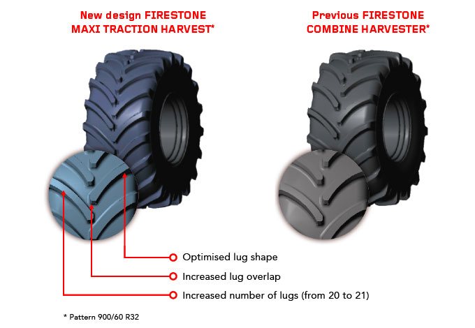 New design Firestone Maxi Traction Harvest