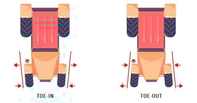 The two main alignment problems