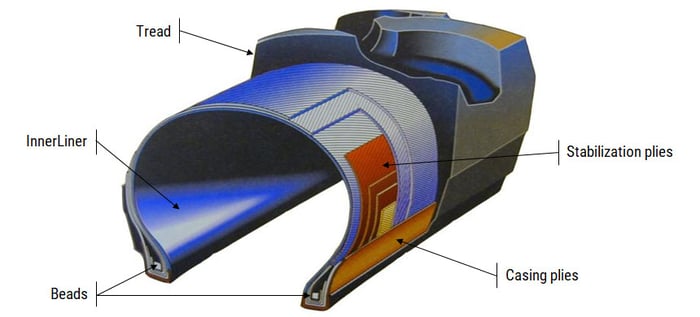 Diagram of a diagonal tyre structure